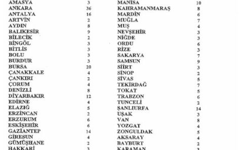 Şehirlerin vekil sayısı değişiyor! İşte il il yeni sayılar