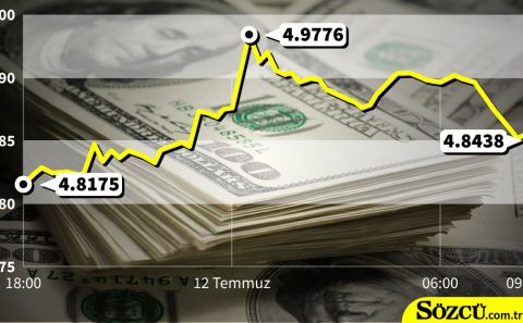 DOLAR DURDURULAMIYOR... Dolar ne kadar oldu? (12.07.2018)