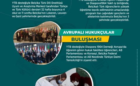 YTB'NİN 2020 YILINDA YURT DIŞINDA YAŞAYAN VATANDAŞLARA YÖNELİK HİZMETLERİ PANDEMİYE RAĞMEN HIZ KESMEDİ