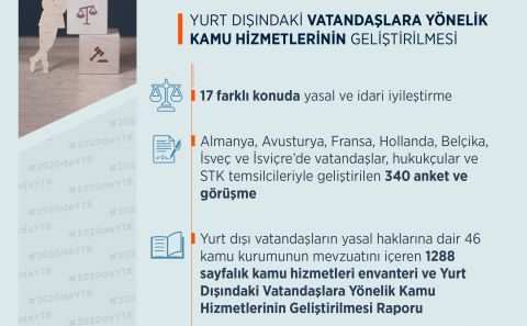 ~~*2020 Yılı Yurtdışı Vatandaşlar İçin Yasal ve İdari İyileştirme Yılı Oldu