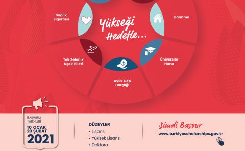 ~~TÜRKİYE BURSLARI 2021 BAŞVURULARI 10 OCAKâ€™TA BAŞLIYOR